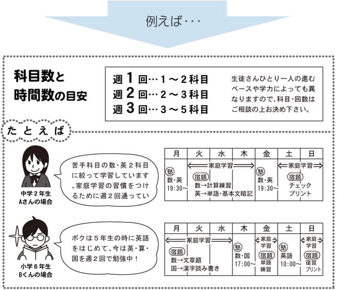コースと料金 愛知 岐阜の個人指導専門塾